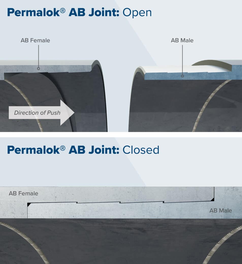Permalok AB Joint Detail Graphic