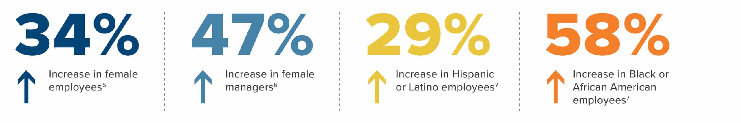 NWP Diversity Trends Infographic