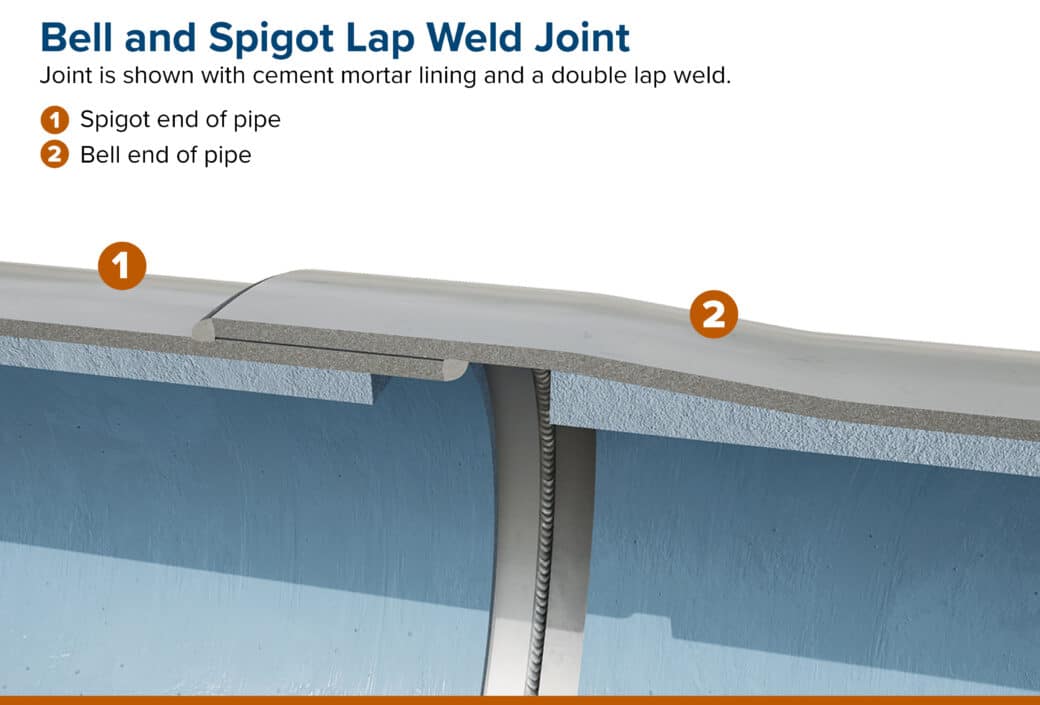 Lap Weld Joint Illustration